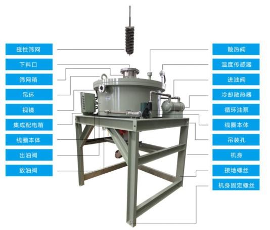 全自動電磁干粉除鐵機(jī)
